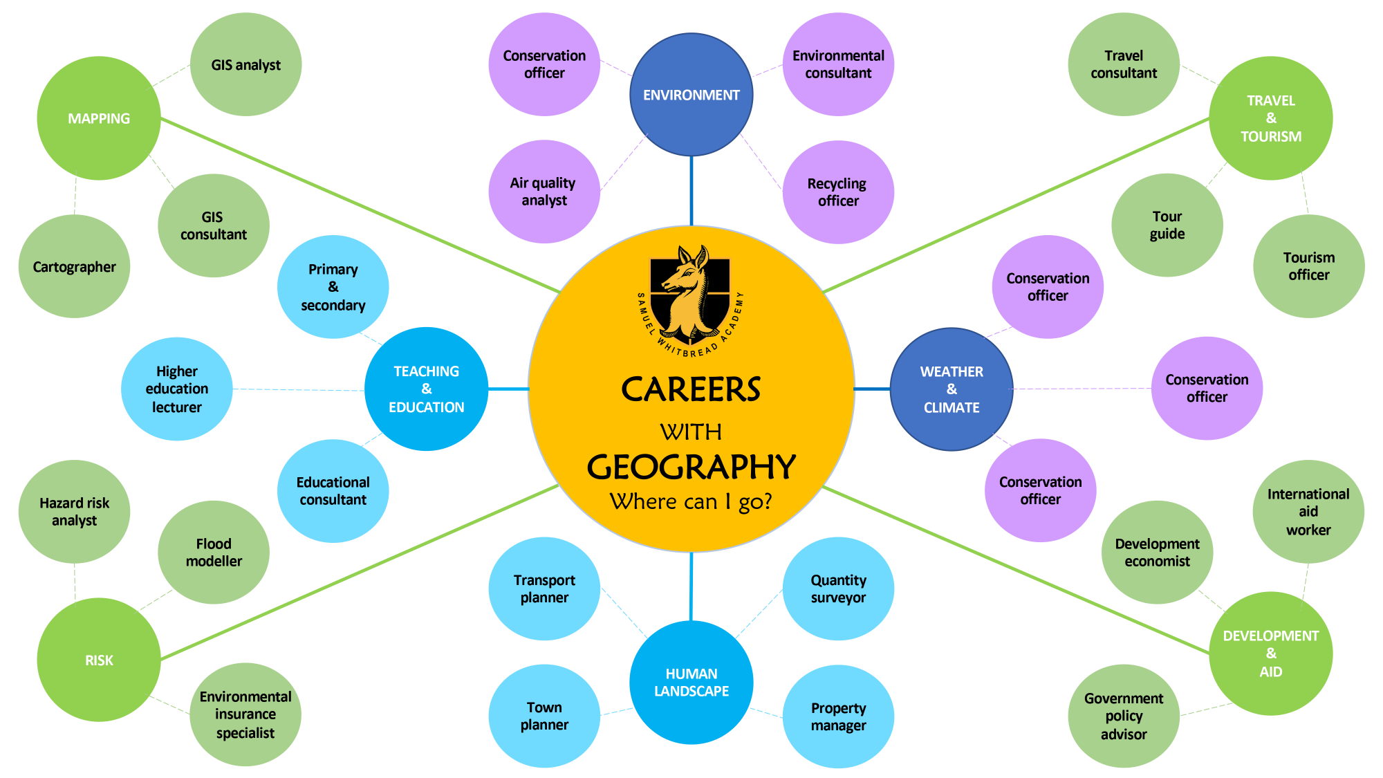 Samuel Whitbread Academy Geography